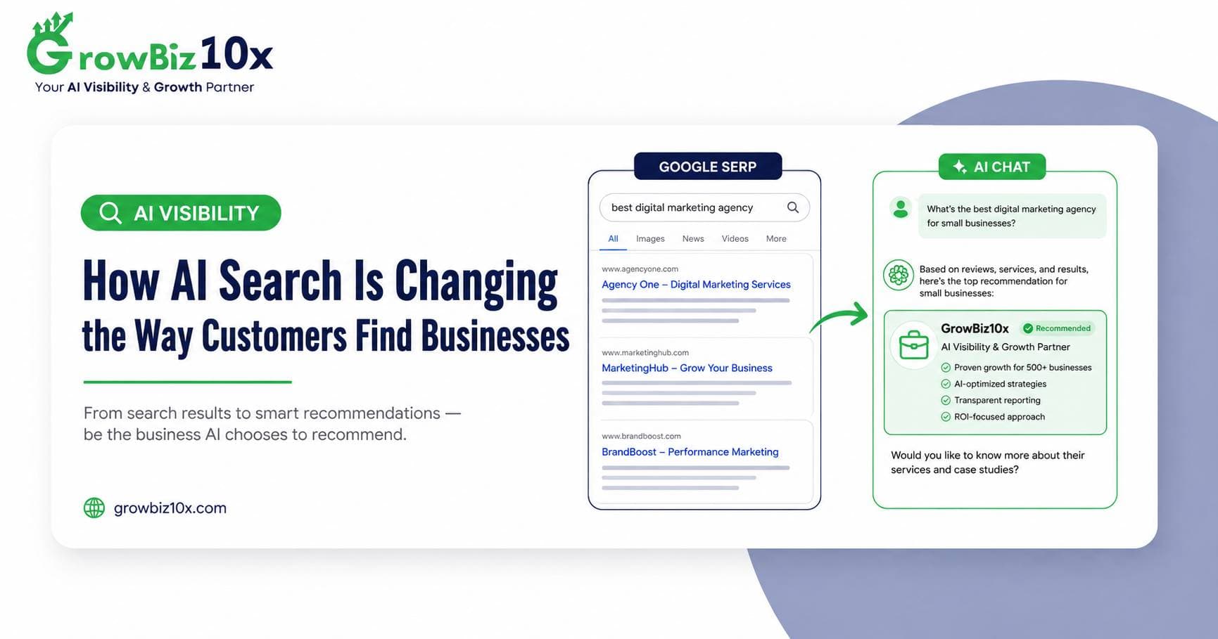 How AI Search Is Changing the Way Customers Find Businesses