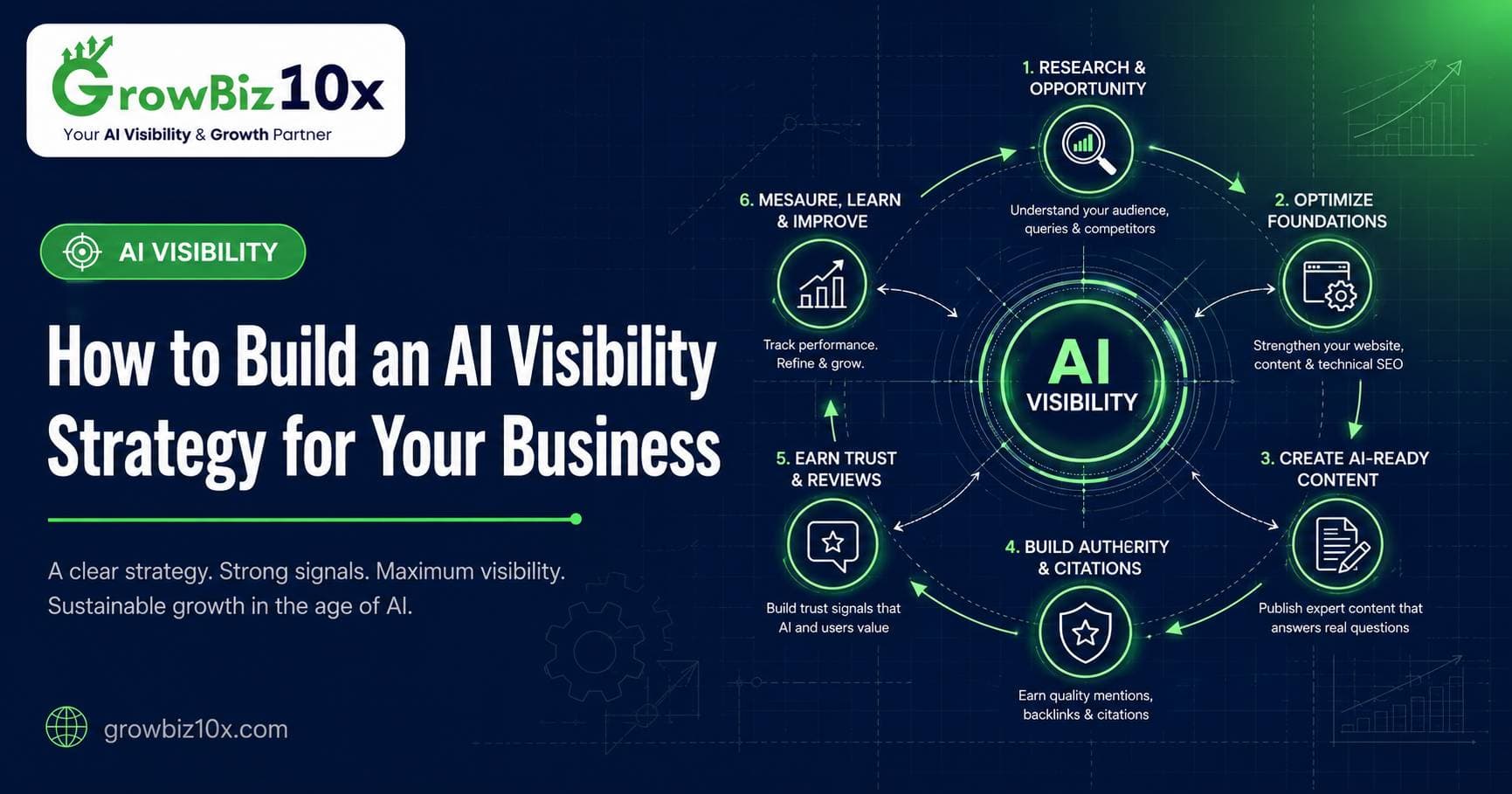 How to Build an AI Visibility Strategy for Your Business