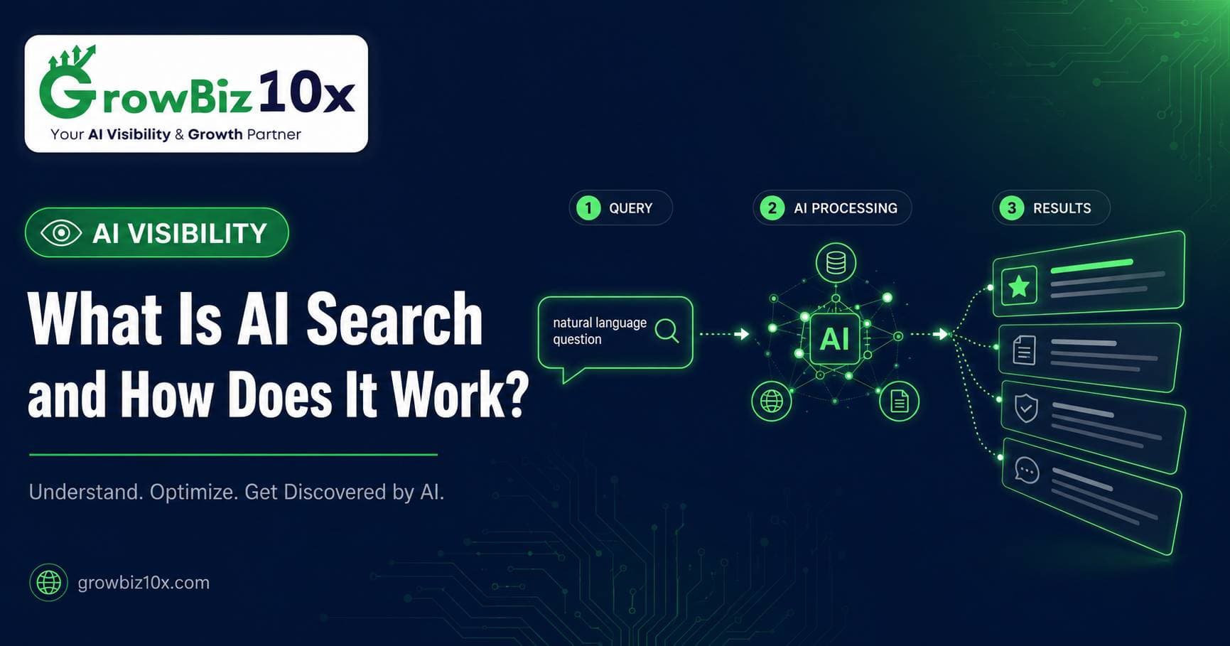 What Is AI Search and How Does It Work?