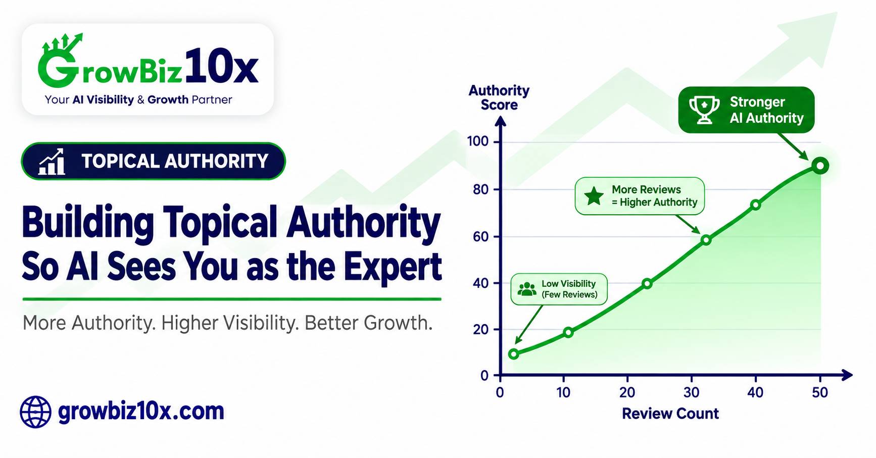 Building Topical Authority So AI Sees You as the Expert