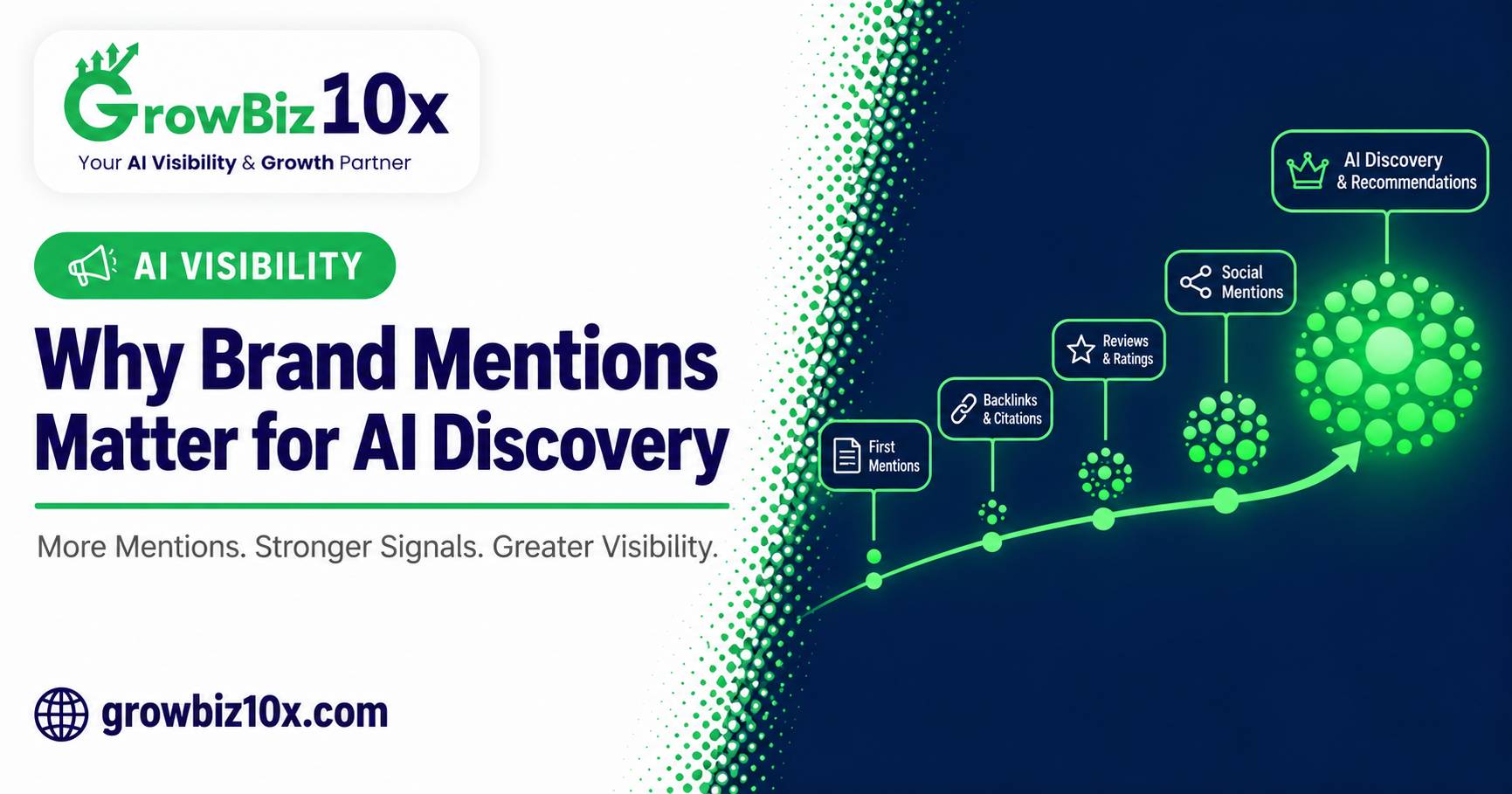 Digital PR for AI Visibility: Earning Mentions That Matter