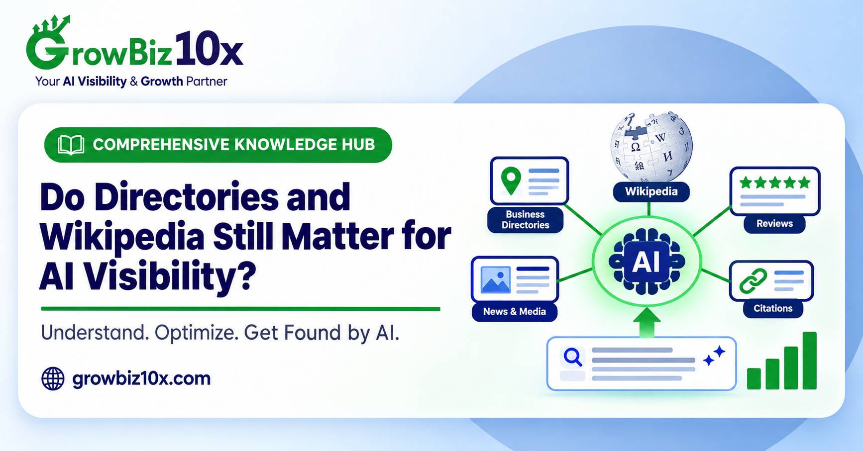 Do Directories and Wikipedia Still Matter for AI Visibility?