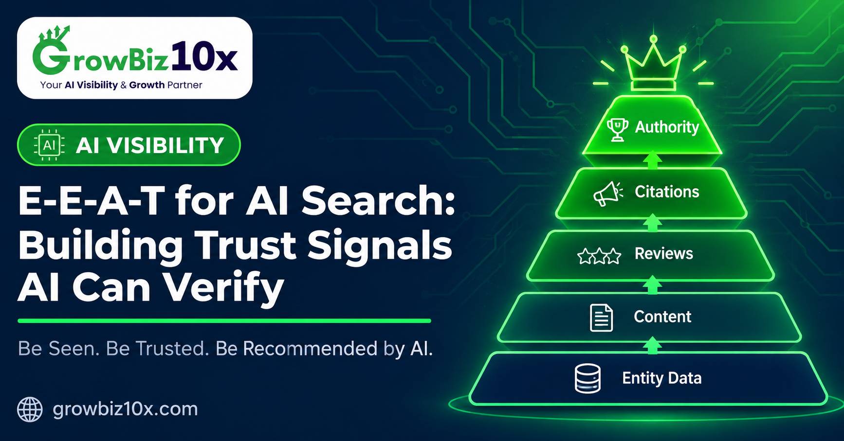 E-E-A-T for AI Search: Building Trust Signals AI Can Verify