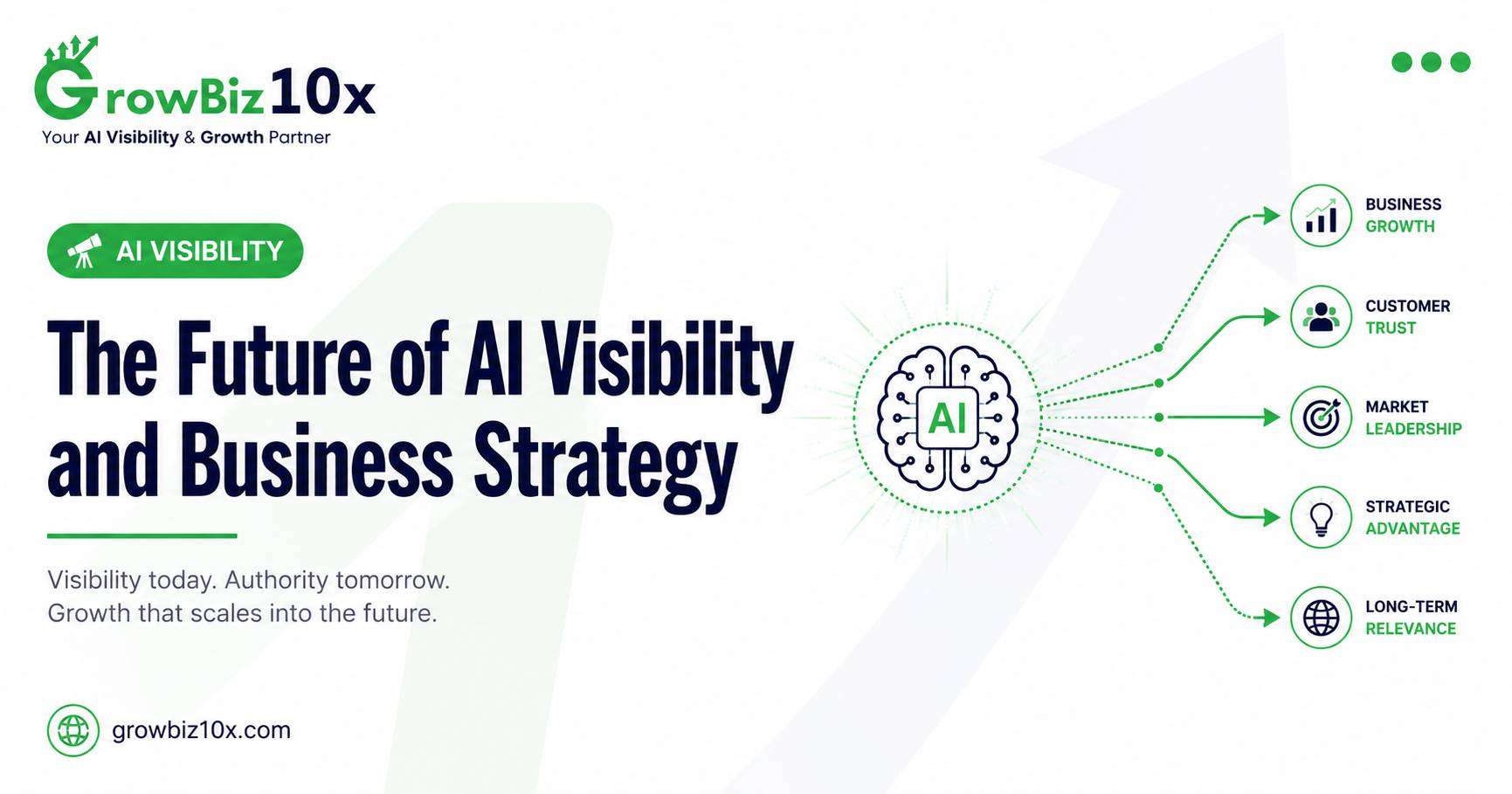 The Future of AI Visibility and Business Strategy