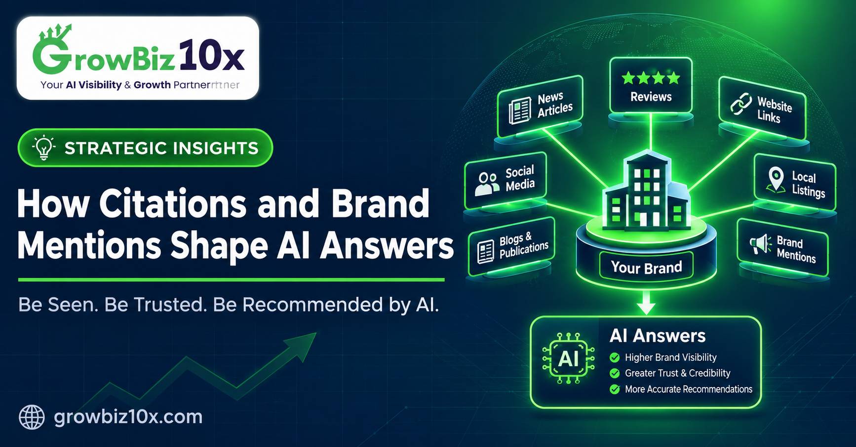 How Citations and Brand Mentions Shape AI Answers