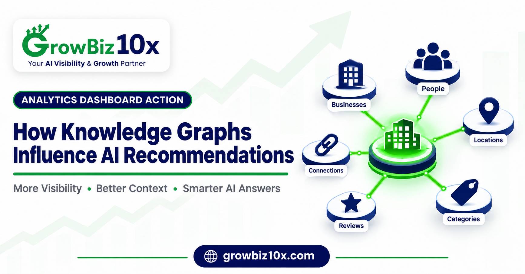 How Knowledge Graphs Influence AI Recommendations
