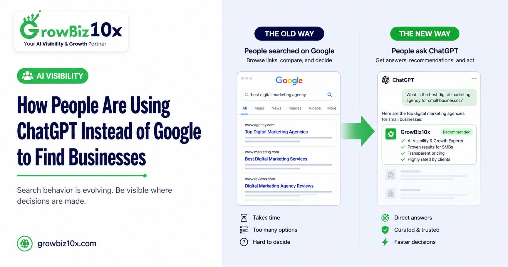 How People Are Using ChatGPT Instead of Google to Find Businesses