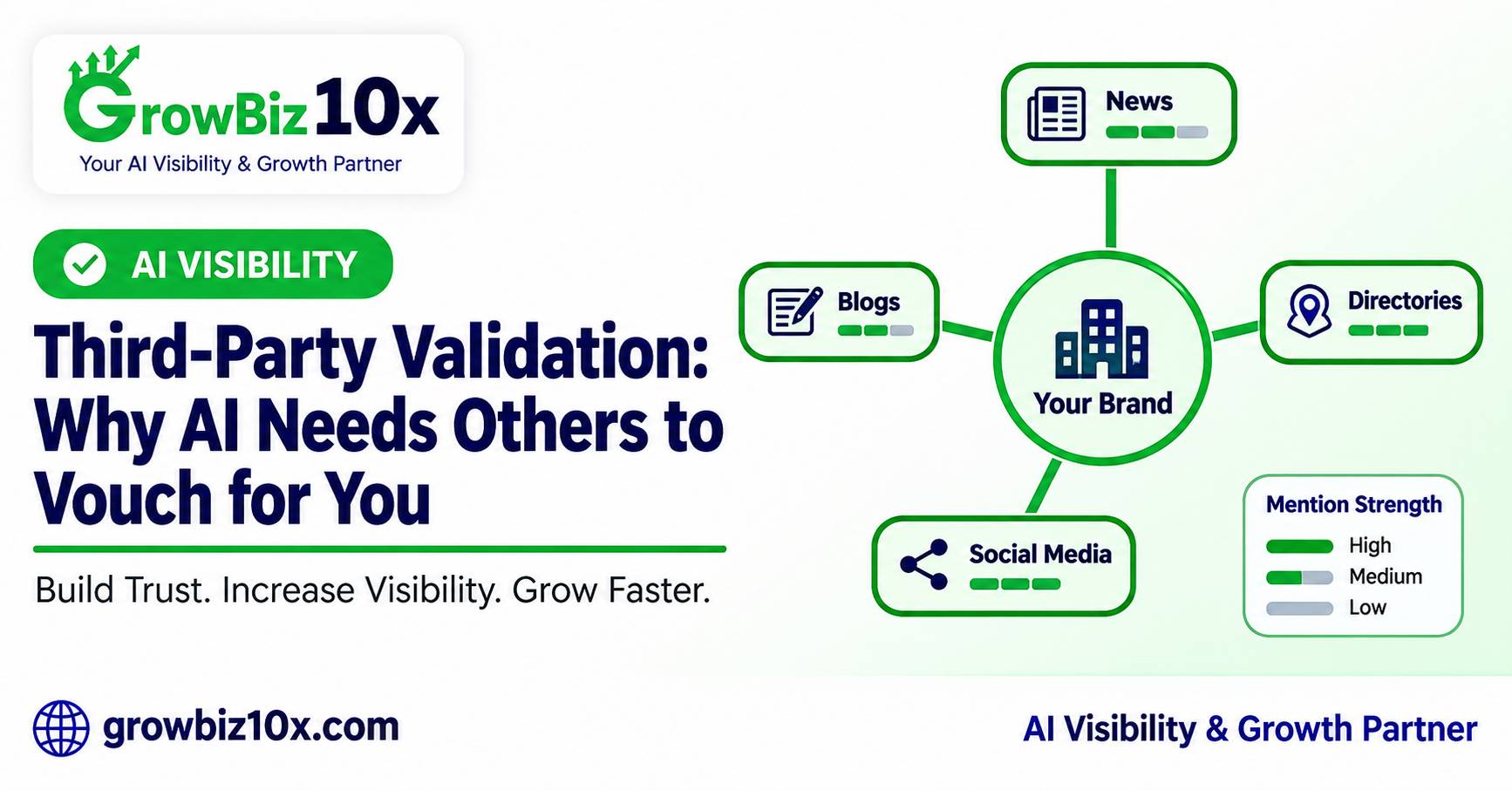 Third-Party Validation: Why AI Needs Others to Vouch for You