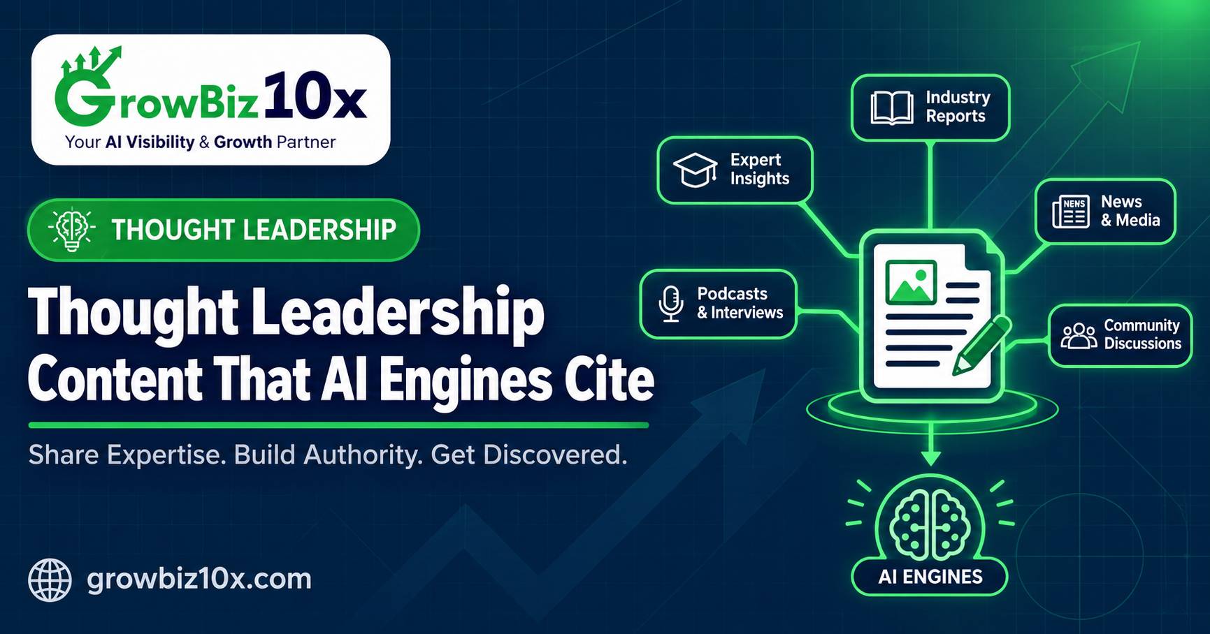 Thought Leadership Content That AI Engines Cite