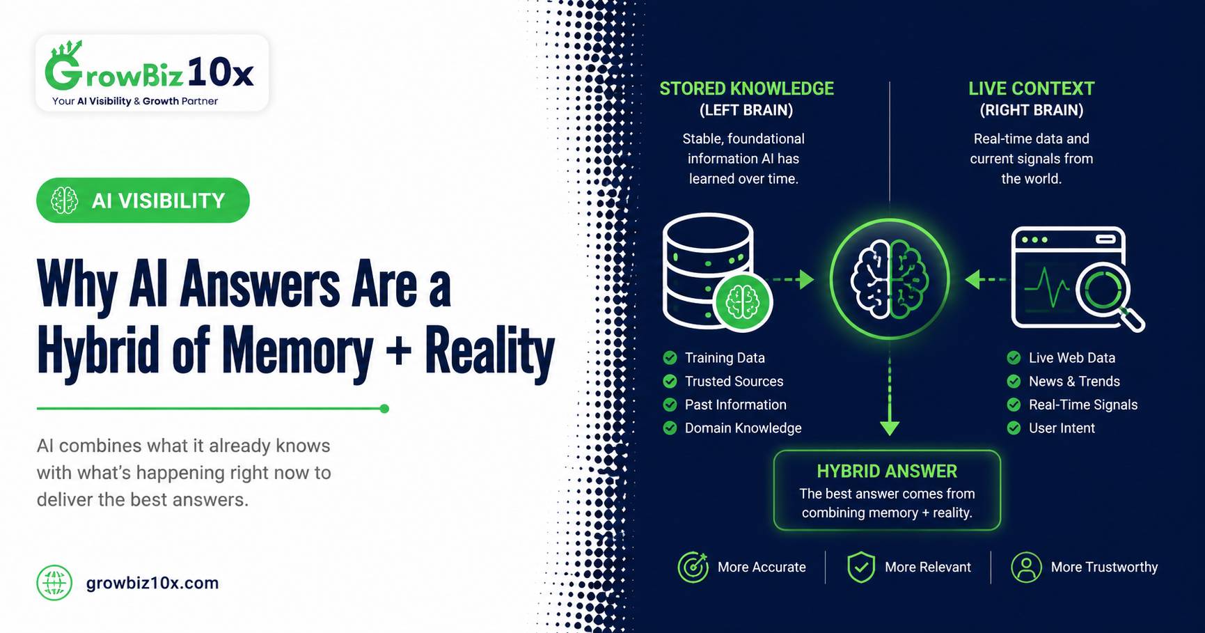 Training Data vs Real-Time Retrieval: How AI Finds Business Information