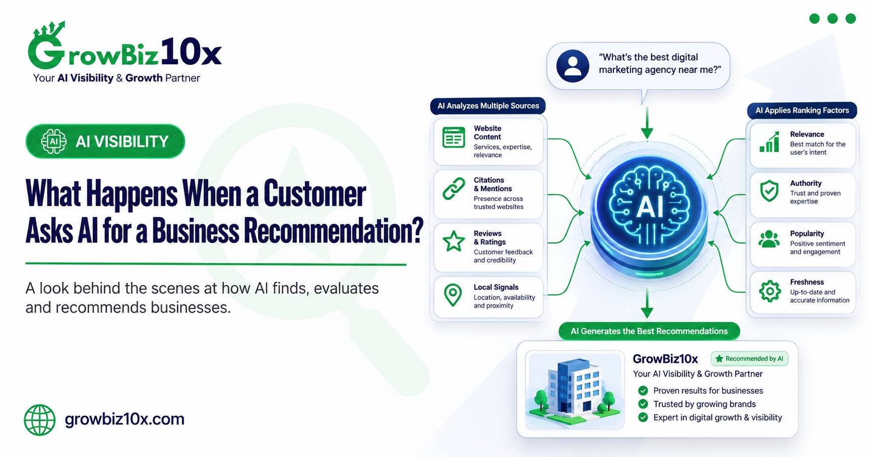 What Happens When a Customer Asks AI for a Business Recommendation?