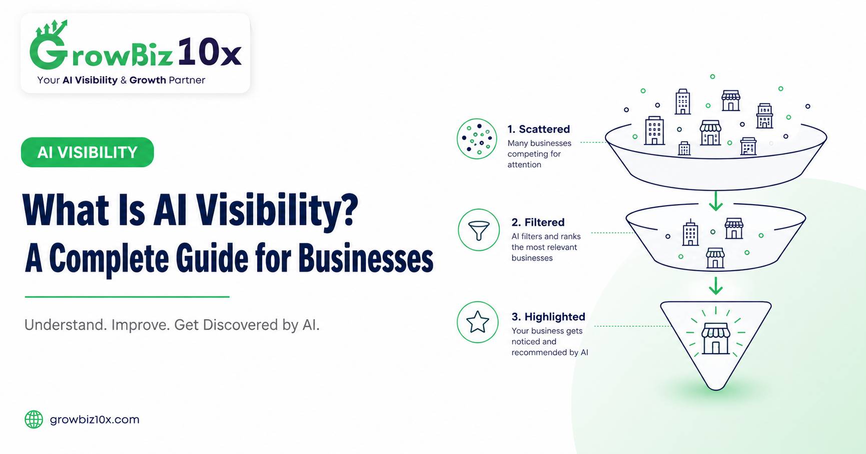 What Is AI Visibility? A Complete Guide for Businesses