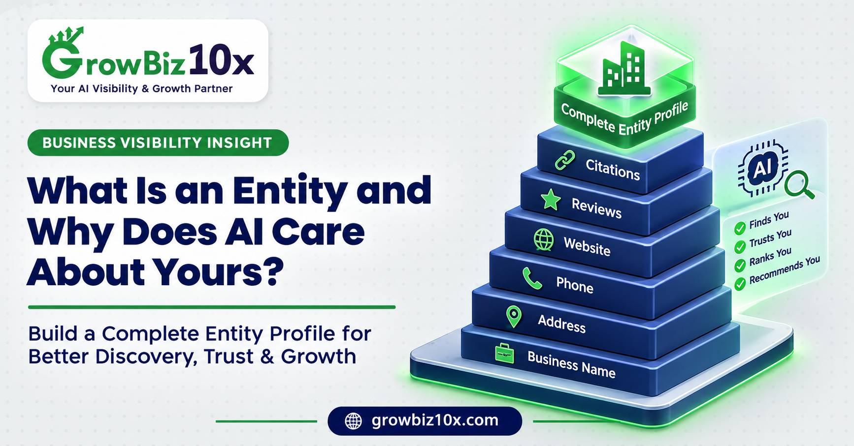 What Is an Entity and Why Does AI Care About Yours?