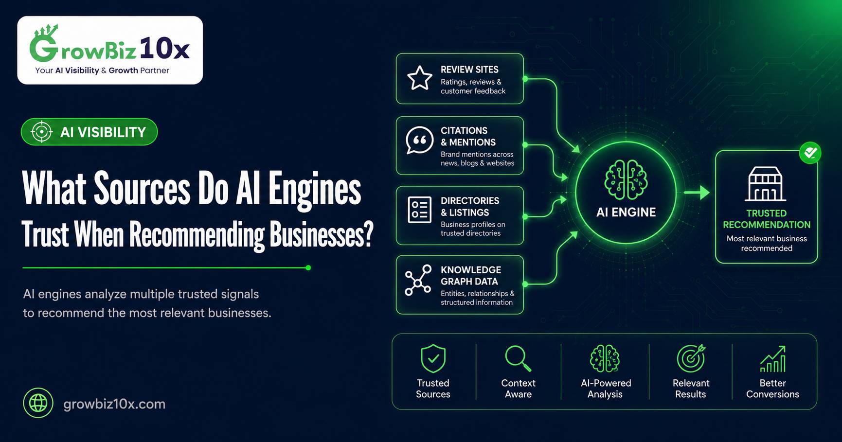 What Sources Do AI Engines Trust When Recommending Businesses?
